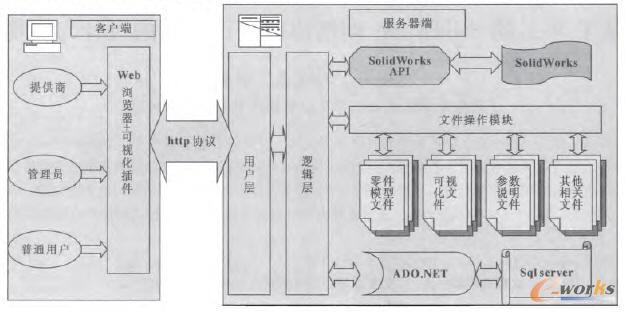 基于Web的SolidWorks网络协同设计系统的设计与实现_SolidWorks