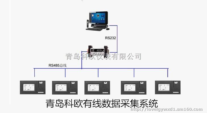 滨州仪表厂远程抄表系统价格plc控制系统图片,青岛gprs远程抄表系统,i