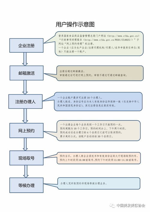 关于启用国家食品药品监督管理总局行政受理服务大厅网上预约受理系统的公告 第192号