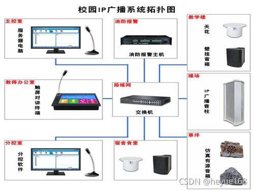 幼儿园校园广播系统 IP网络广播 方案