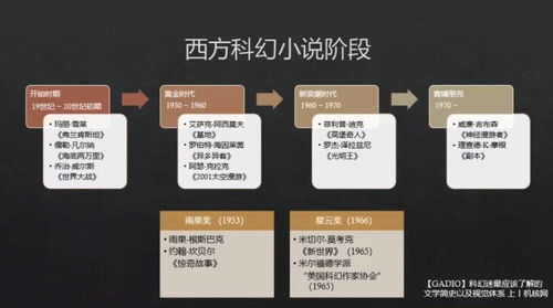 科幻影视那么多,从何看起