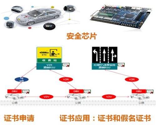 明朝万达车联网安全商用密码应用体系建设3 数据安全防护实践