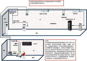 智慧档案馆库房环境监控系统项目设计与建设