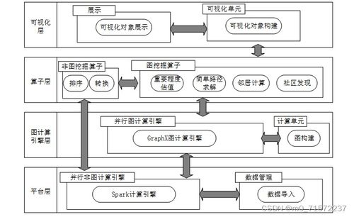 基于spark图计算的社会网络分析系统的设计和实现 顶点分析 源码 论文