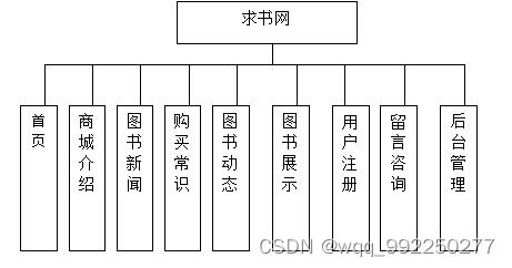 基于php的求书网的设计与实现