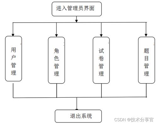 基于javaweb的网络考试系统的设计与实现
