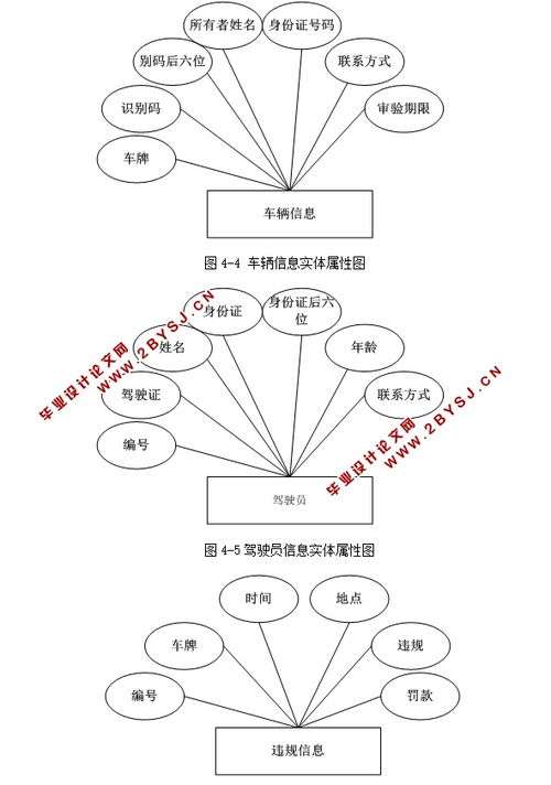 网上车管所管理系统的设计与实现 asp.net,sql 含录像