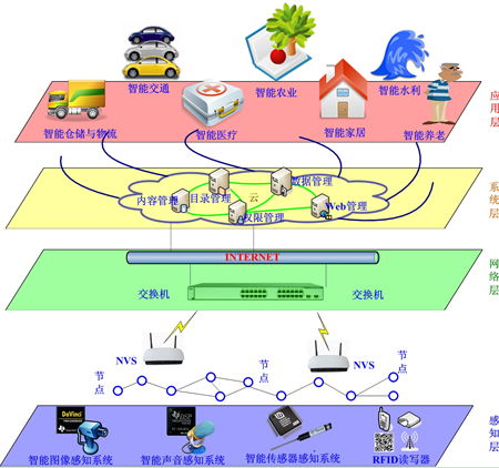 达盛产品 达芬奇 dsp arm sopc 单片机 开发板 ti芯片 电子竞赛创新设计平台