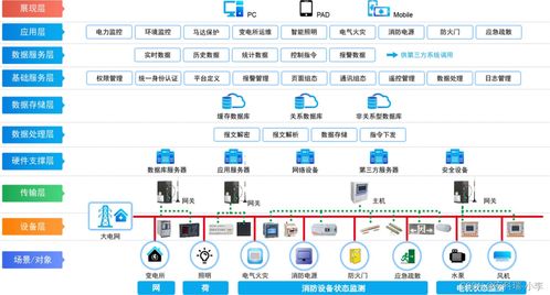 基于html5架构的综合管廊系统网络结构设计
