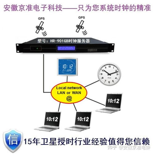 京准电钟 gps北斗卫星对时服务器的操作指南是什么