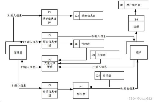 mysql ssm球场计费管理系统 77275 免费领源码 计算机毕业设计选题推荐上万套实战教程java php,node.js,c python等