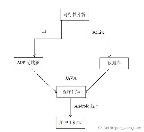 基于androidstudio校园快递app系统的设计与实现