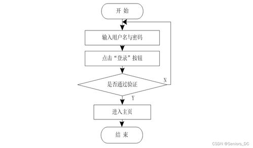 计算机毕业设计 ssm与vue的家庭食谱管理系统 源码 论文
