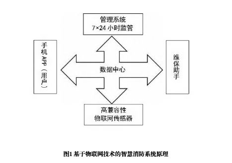 浅谈无线网络技术的电气火灾监控系统