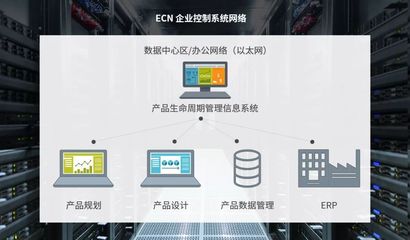 你的订单如何变成产品?解密一张订单的数字化旅程