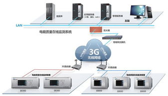 vpn技术社区