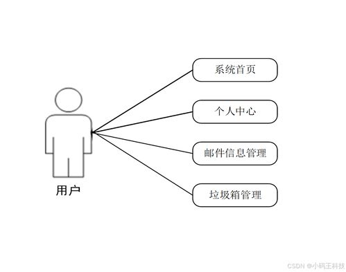 springboot java的邮件过滤系统设计与实现