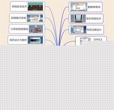 从计算机技术小白到老司机 这方法帮你“快进”20年