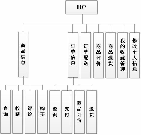 基于微信小程序的助农扶贫电商系统