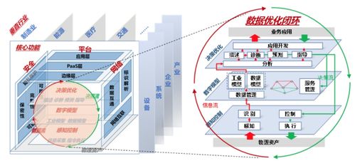 浅谈闭环思想 从个人到工业互联网