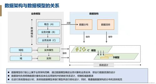 信贷系统开发设计基础
