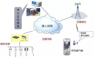 医院智能化建设缺少整体设计?可以这样解决