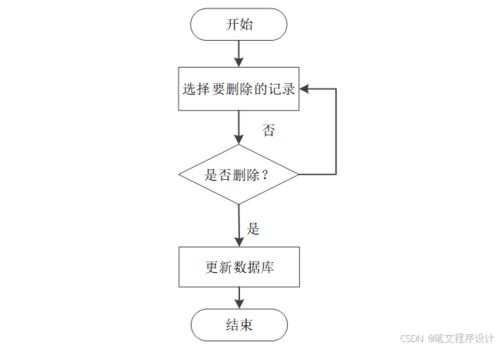 计算机毕业设计springboot校园社交系统 基于spring boot的高校社交平台开发 spring boot驱动的校园社交网络系统设计