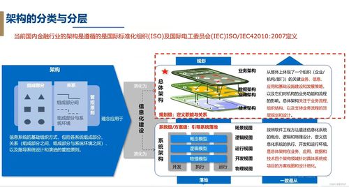 信贷系统开发设计基础