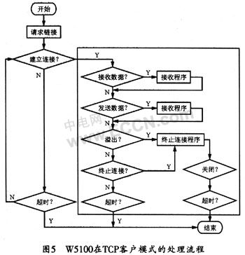 嵌入式新开发模式 javascript c端与js端方法调用