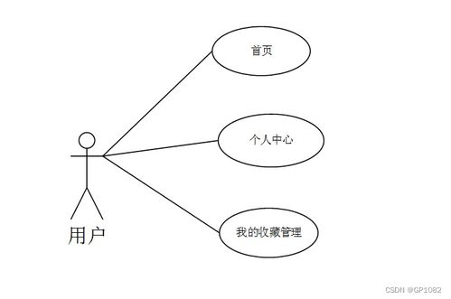 ssm旅游产品网络销售系统y65oq计算机毕业设计问题的解决方案与方法
