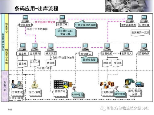 基于物联网的智能物流系统