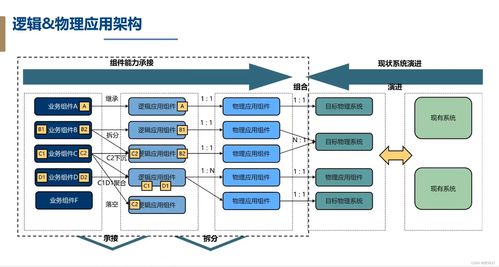信贷系统开发设计基础
