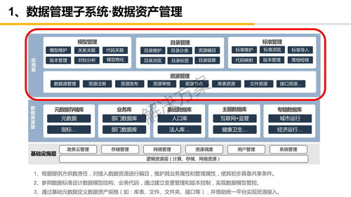 市级大数据中心大数据资源平台概要设计方案 ppt可编辑