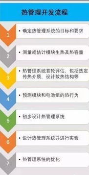 干货 动力电池热管理系统组成及设计流程
