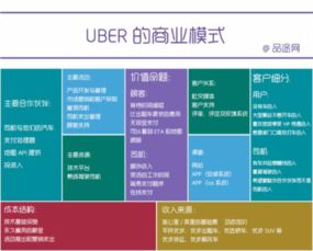 互联网产品运营体系总结之产品设计